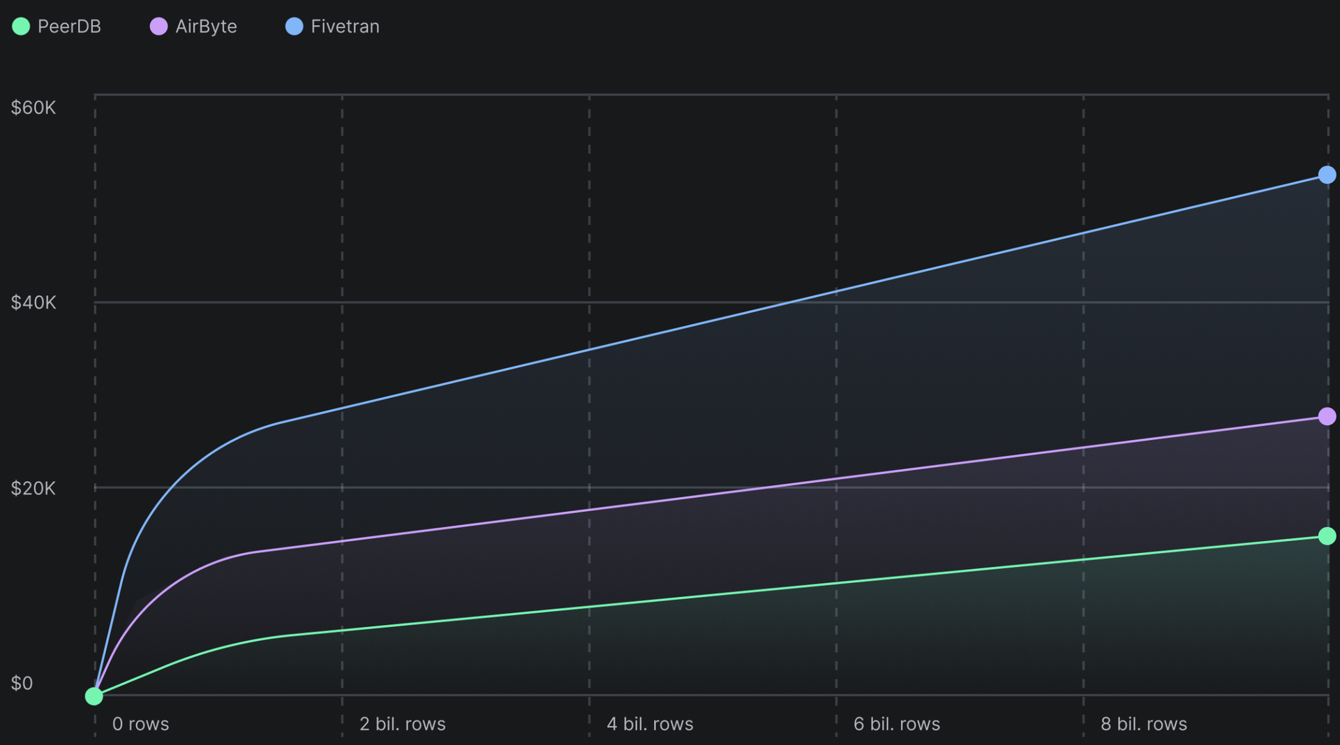 PeerDB