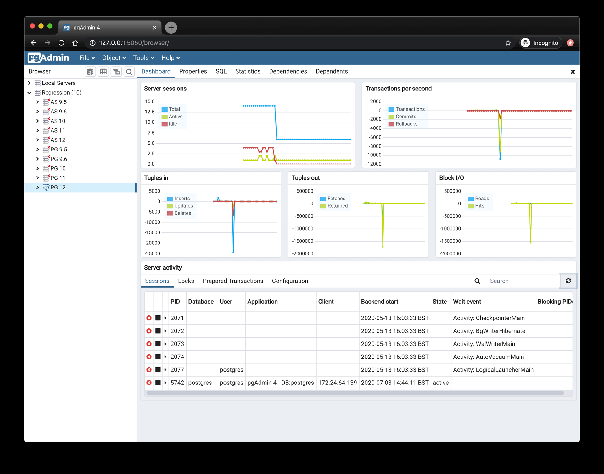PostgreSQL