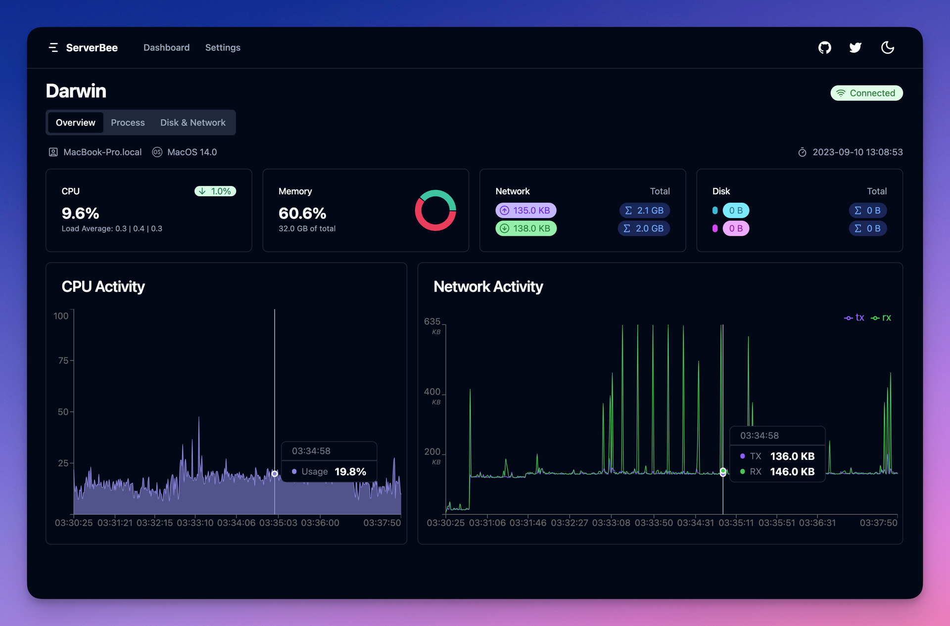 ServerBee