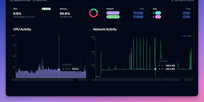 ServerBee screenshot thumbnail