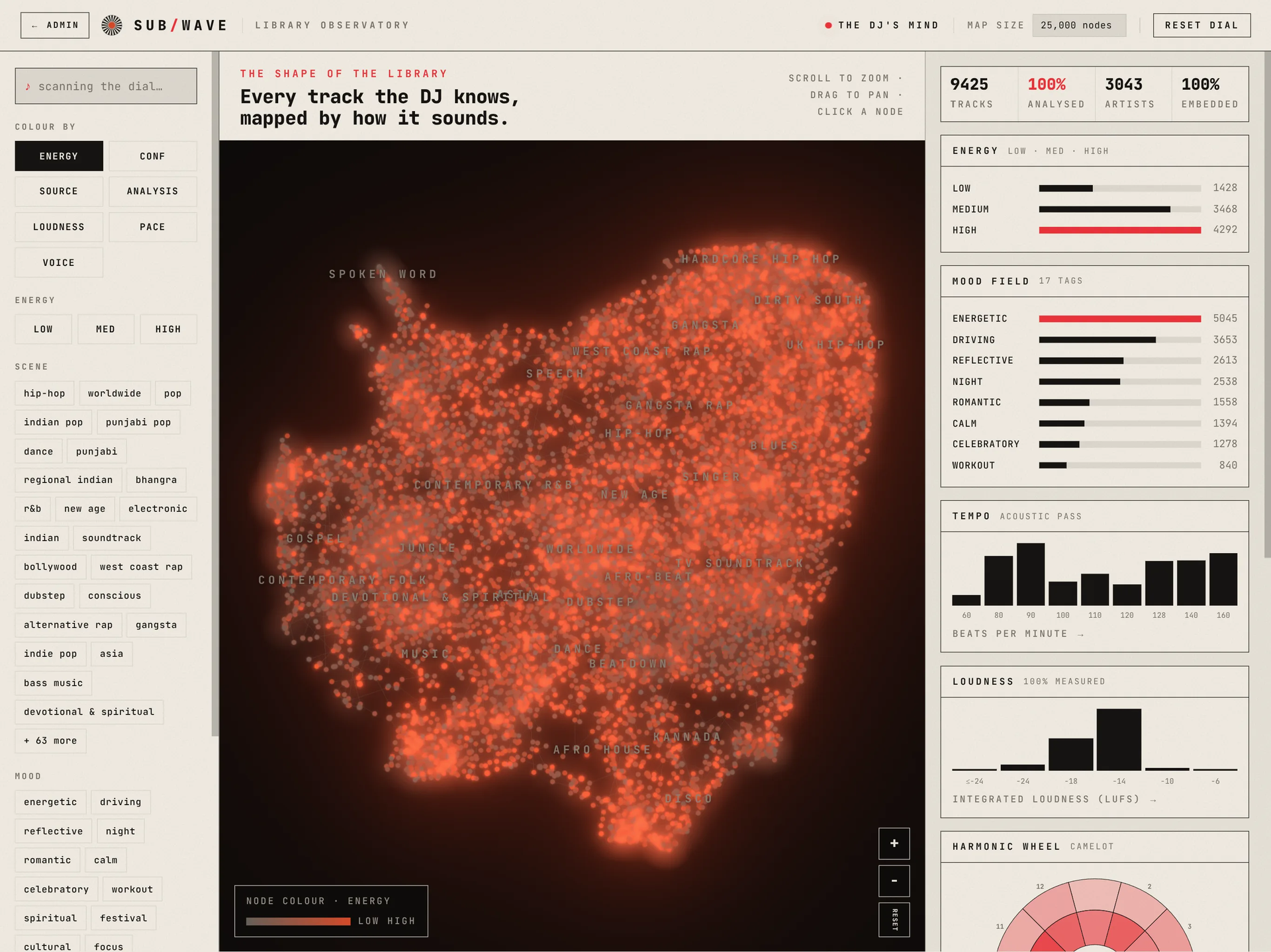 Subwave