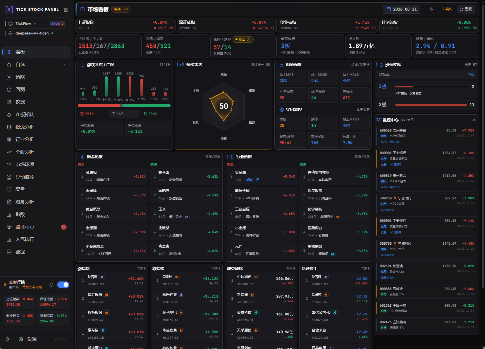 Tick Stock Panel