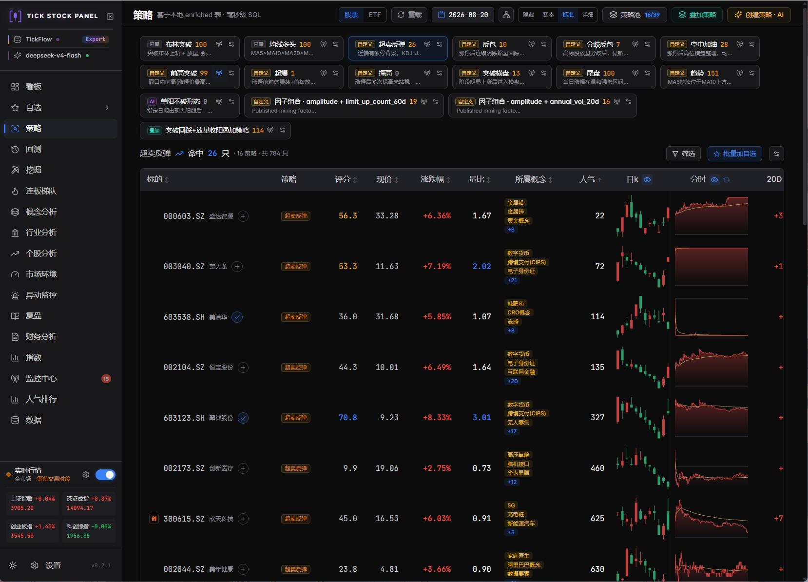 Tick Stock Panel