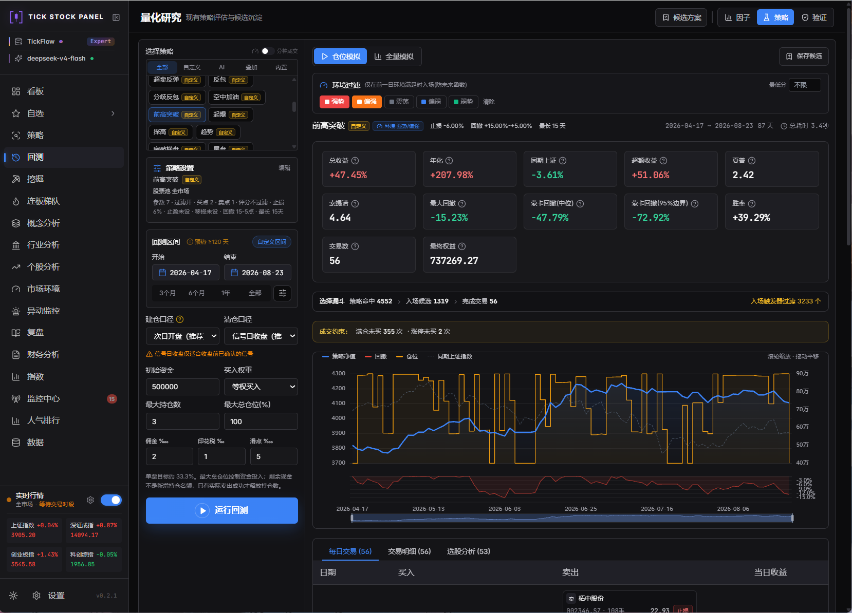 Tick Stock Panel