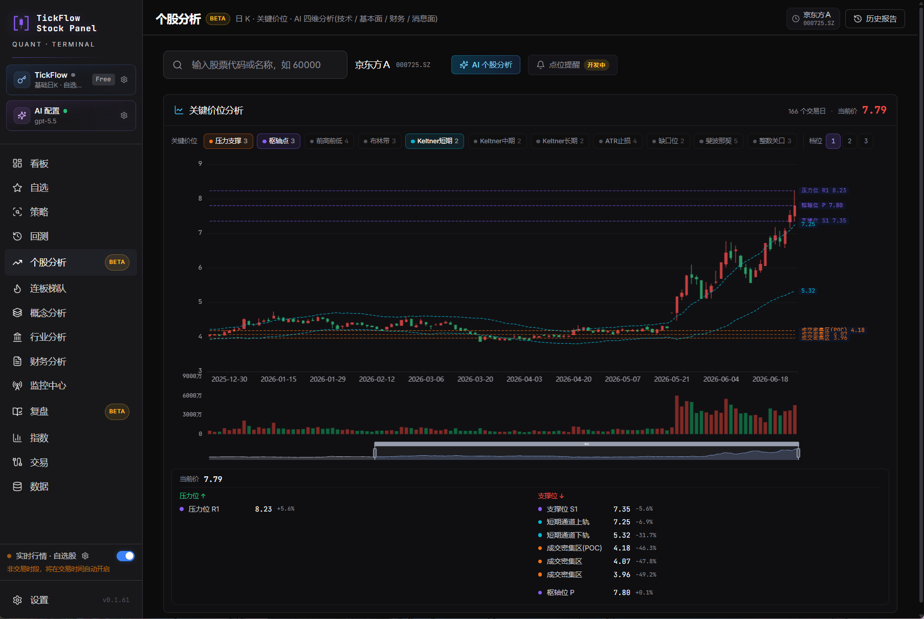 Tick Stock Panel