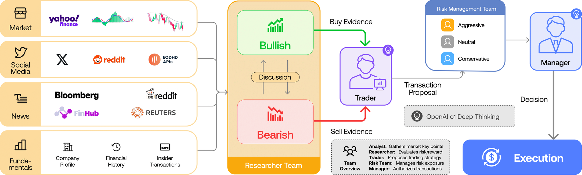 TradingAgents GUI