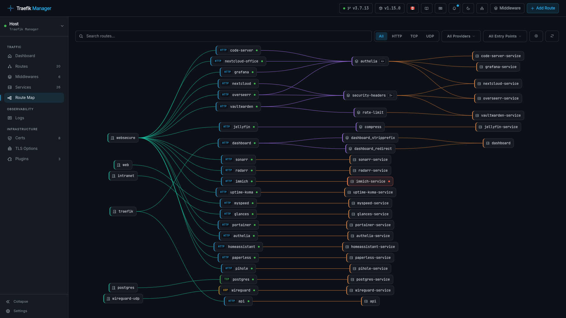 Traefik Manager