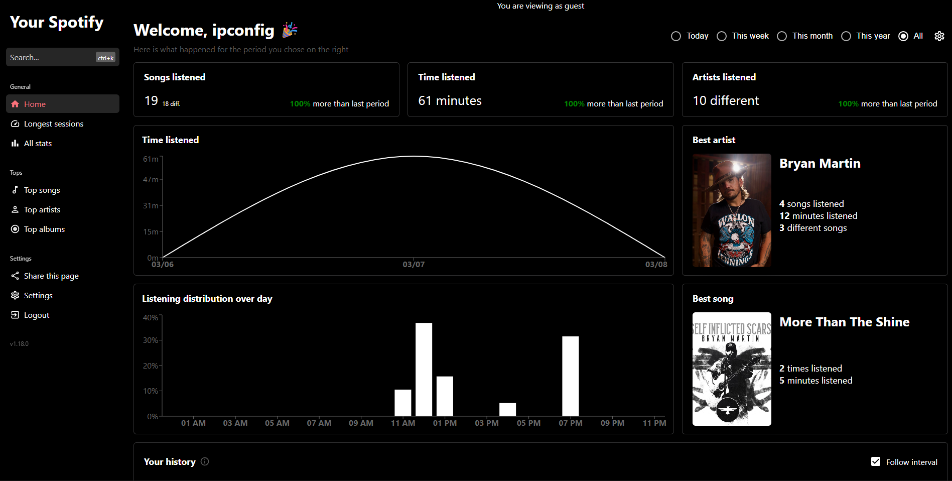 Your Spotify