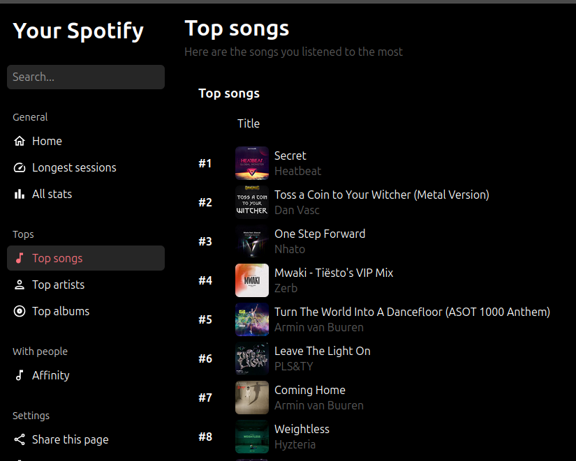 Your Spotify
